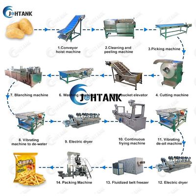 Технологическая линия картофеля фри электрического газа замороженная французская