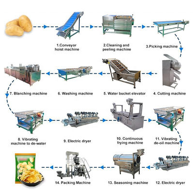 технологическая линия картофеля фри закуски 500kg/h замороженная французская